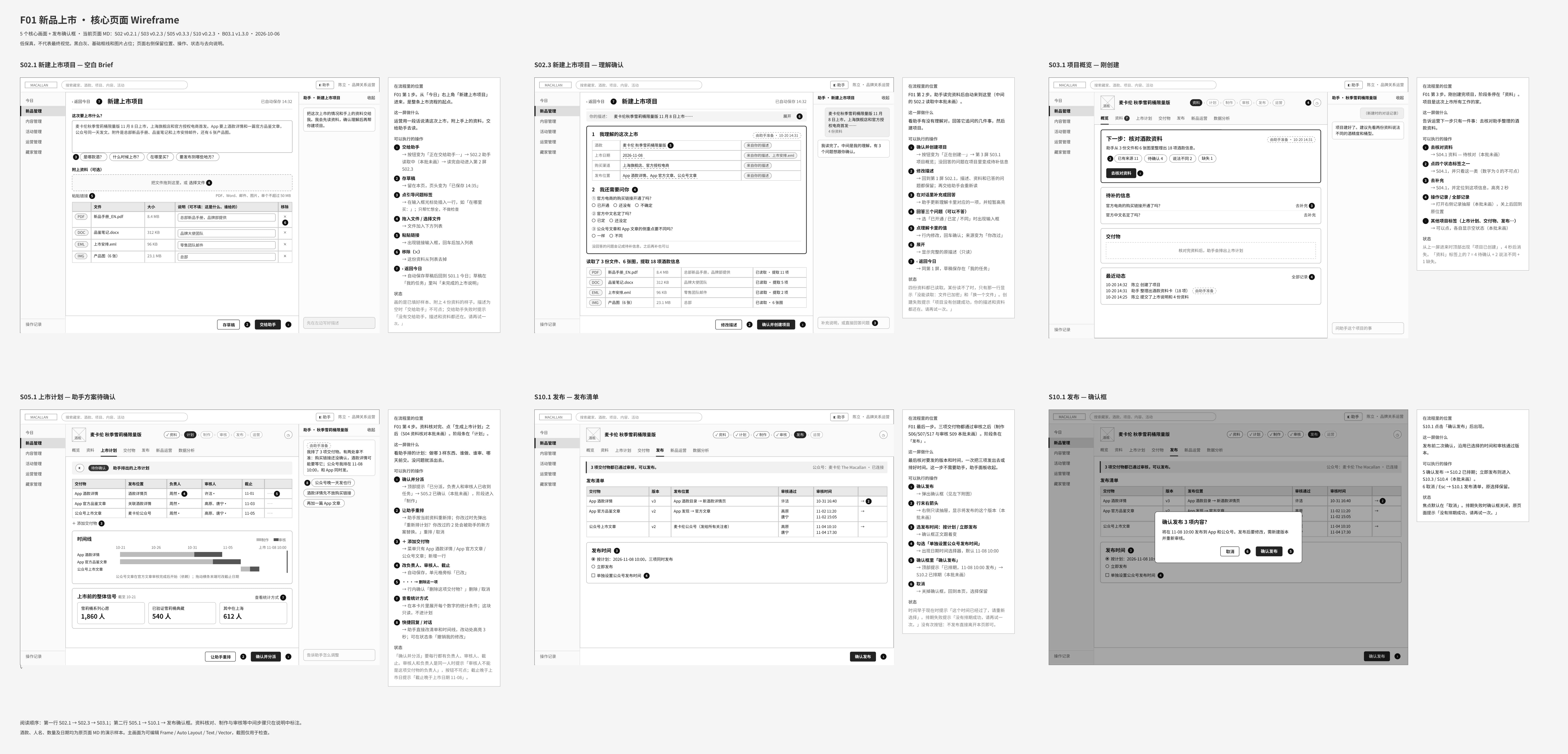 UX02：麦卡伦 CMS 新品上市核心页面 Wireframe