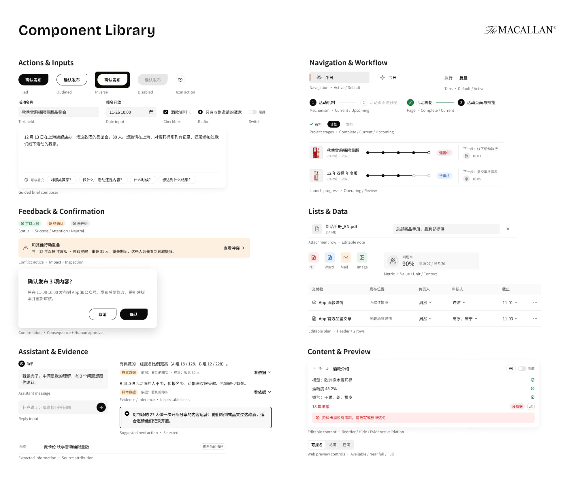 Design System：CMS Component Library，通用组件、功能模块、状态与变体